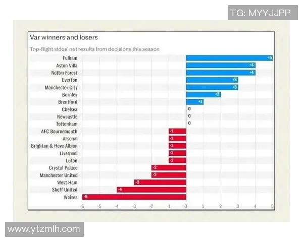 技术统计：VAR近5场表现一览