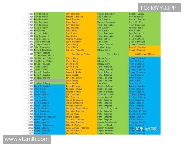 网球大满贯赛程及选手状态分析